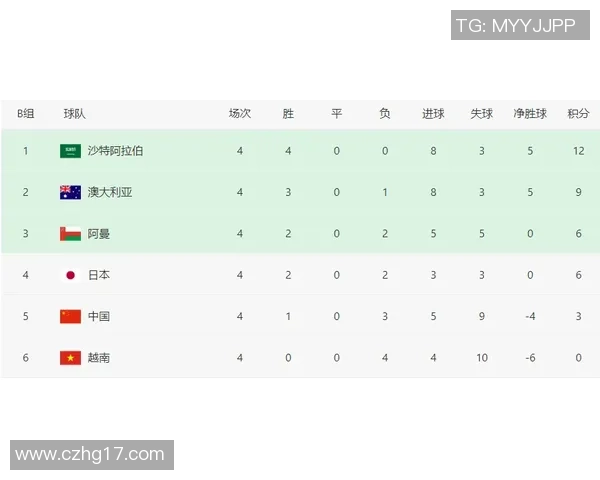 北京足球队以63分稳居挑战赛积分榜首位竞争愈发激烈 北京足球队以63分稳居挑战赛积分榜首位竞争愈发激烈