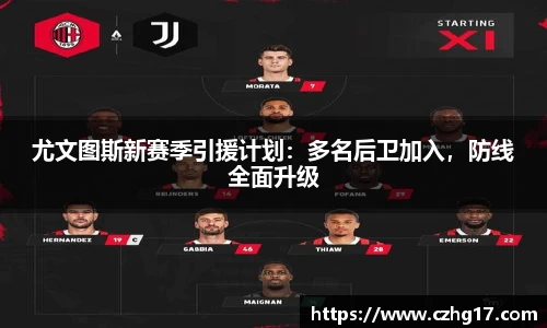 尤文图斯新赛季引援计划：多名后卫加入，防线全面升级