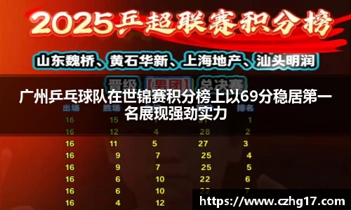 广州乒乓球队在世锦赛积分榜上以69分稳居第一名展现强劲实力
