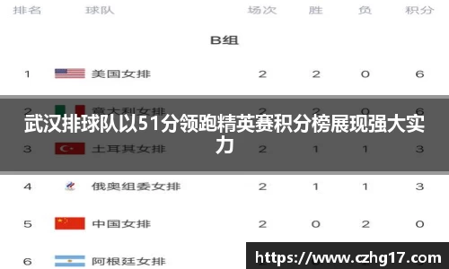 武汉排球队以51分领跑精英赛积分榜展现强大实力